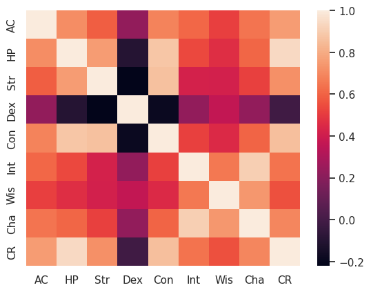 A basic heatmap.