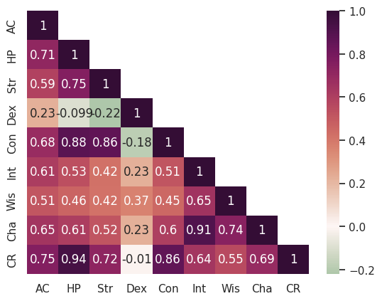 Heatmap with annotations, with top triangle masked off