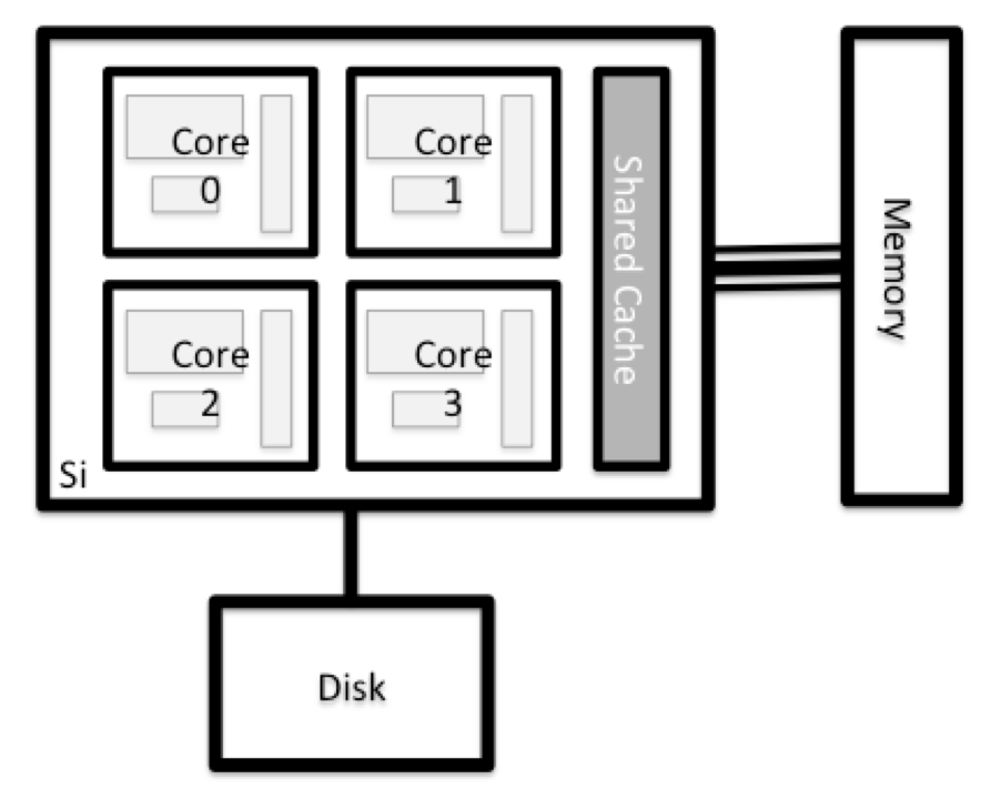 /hpc1-hpc-carpentry/Node%20anatomy