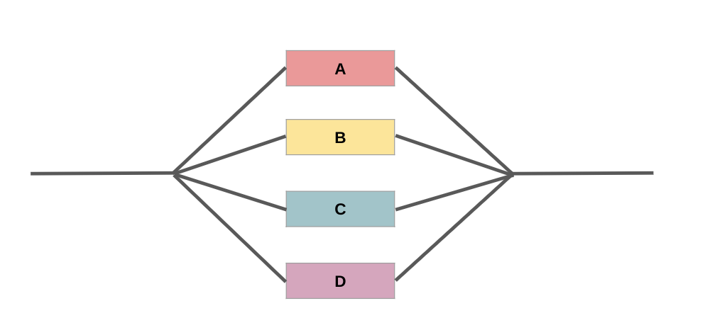 Parallel program schematic