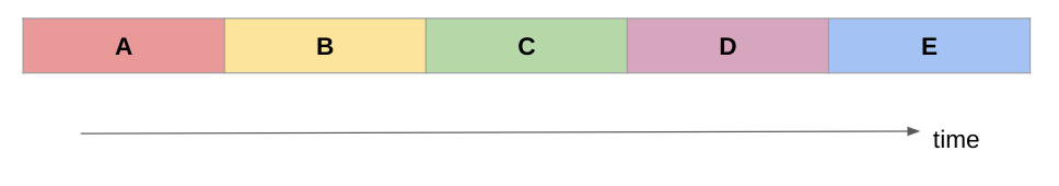 Serial program schematic