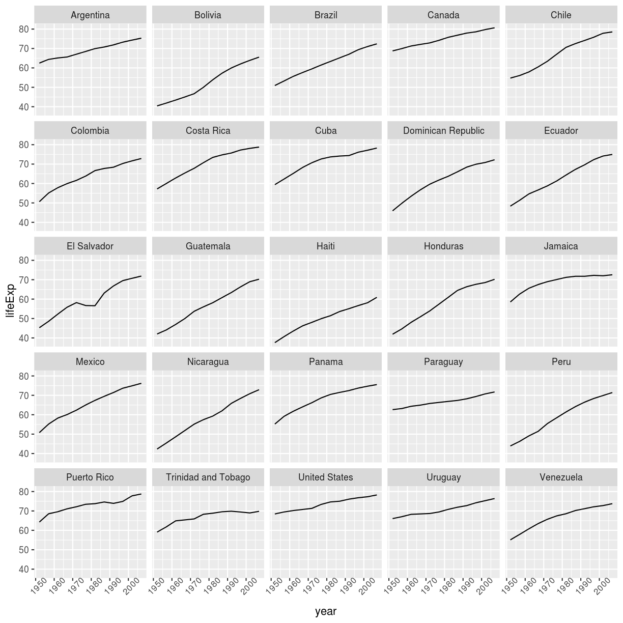 plot of chunk facet