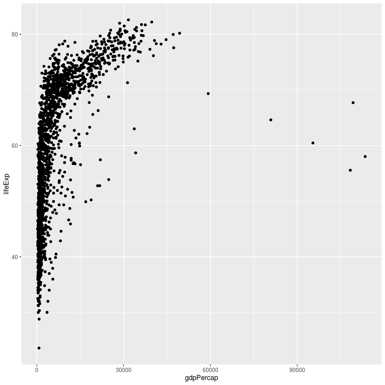 plot of chunk lifeExp-vs-gdpPercap-scatter2