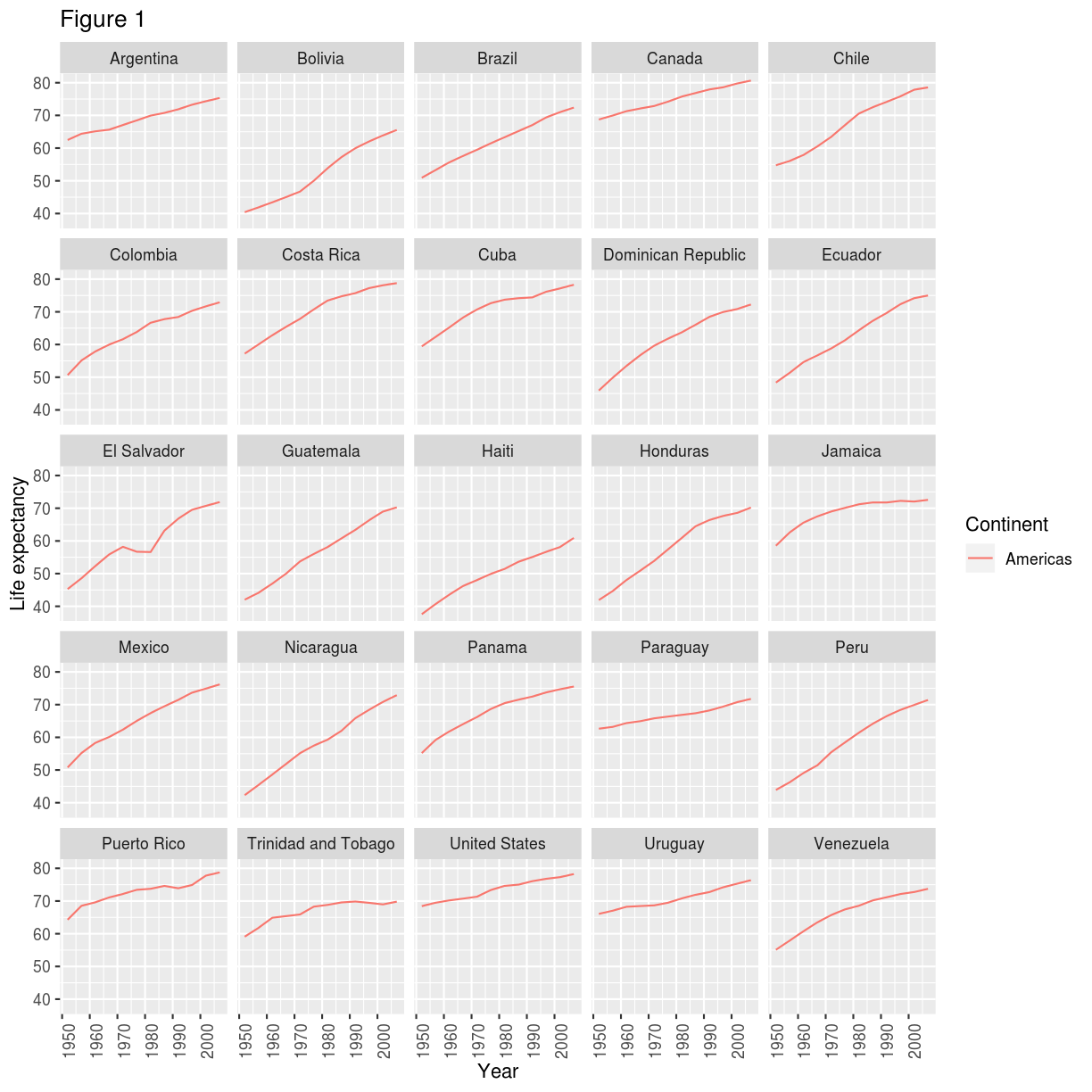 plot of chunk theme