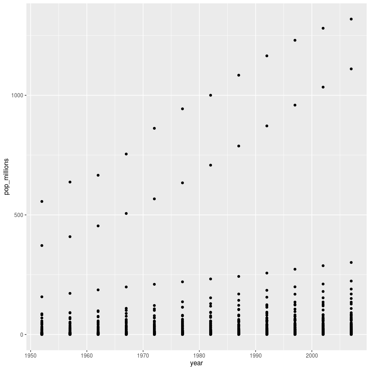 plot of chunk ch2-sol