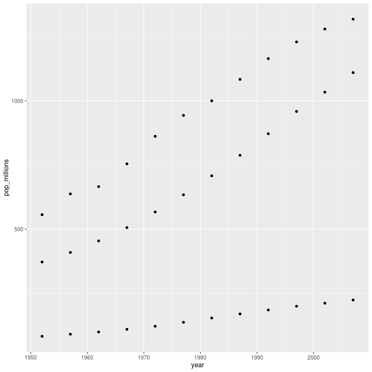 plot of chunk ch2-sol