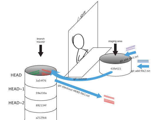 SWD2: Version Control With Git And Github: Exploring History