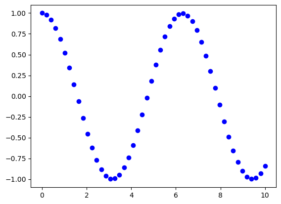 ../_images/3_matplotlib_10_0.png