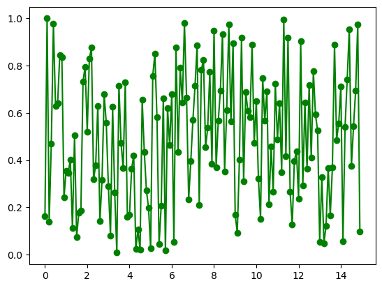 ../_images/3_matplotlib_20_0.png