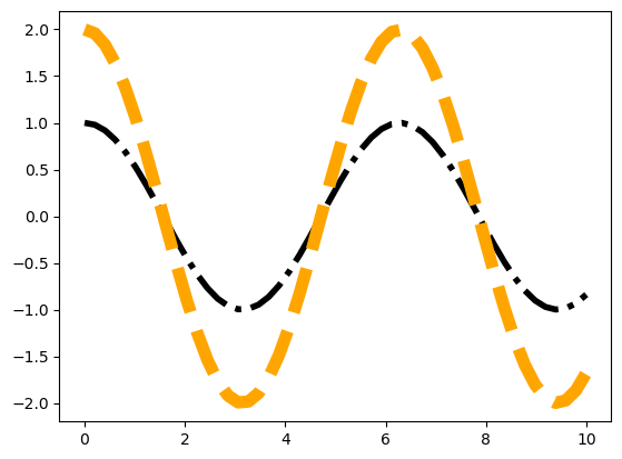 ../_images/3_matplotlib_27_0.png