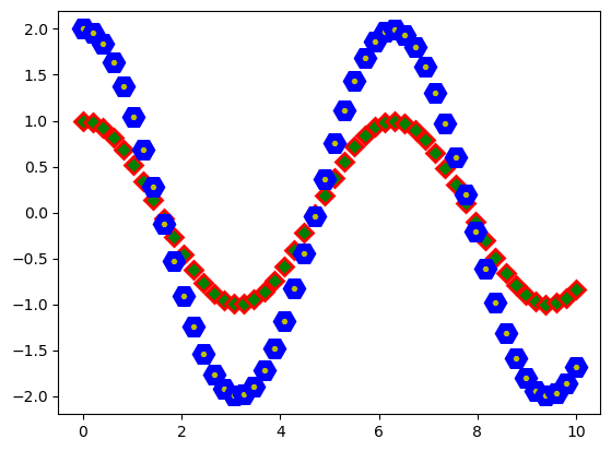 ../_images/3_matplotlib_32_0.png