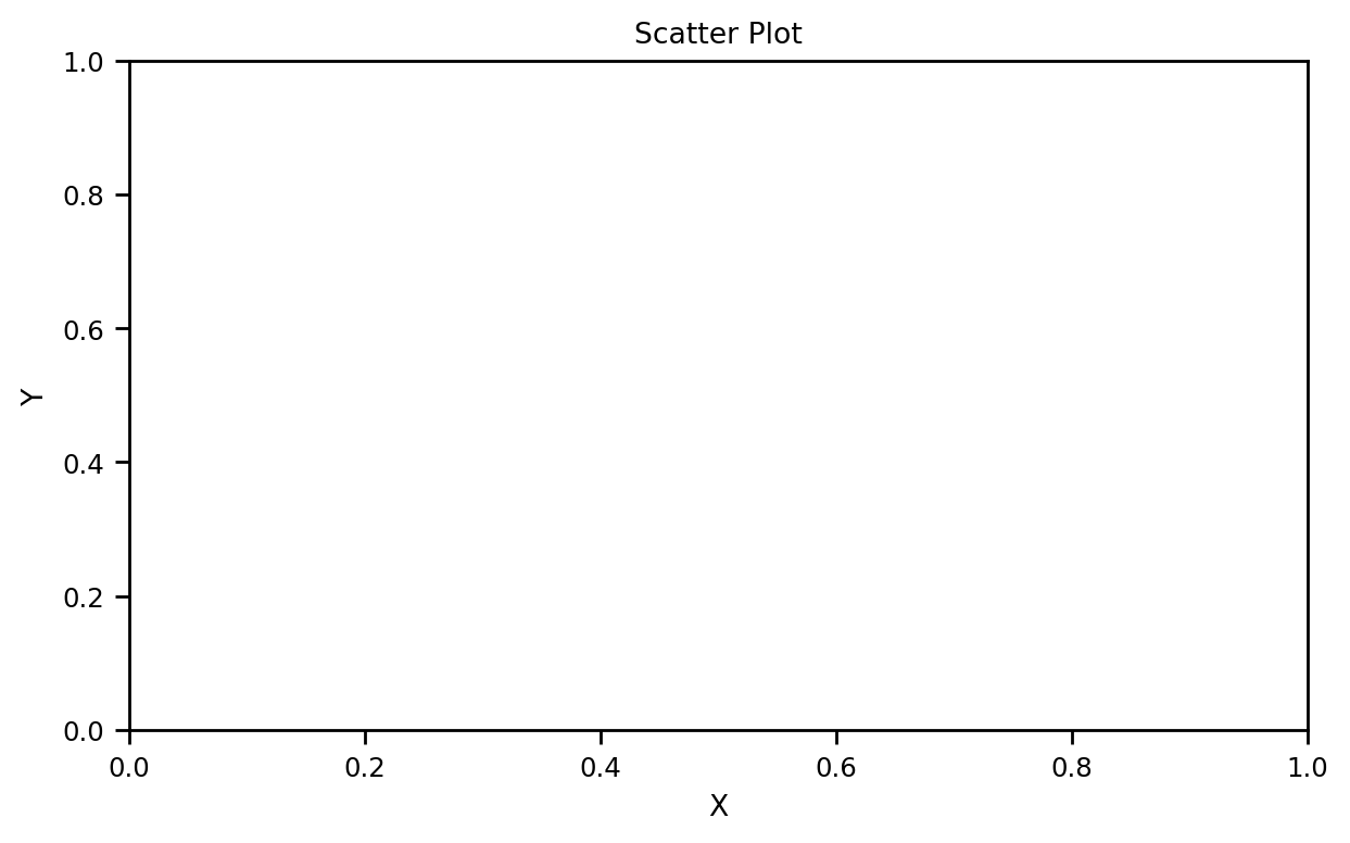 An empty Figure and axes object