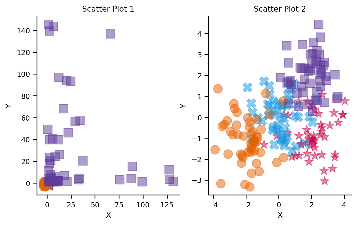 Scatter plot