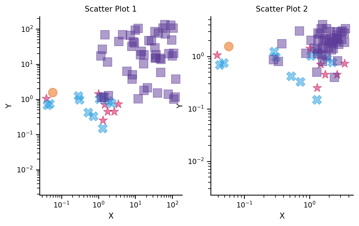 Scatter plot