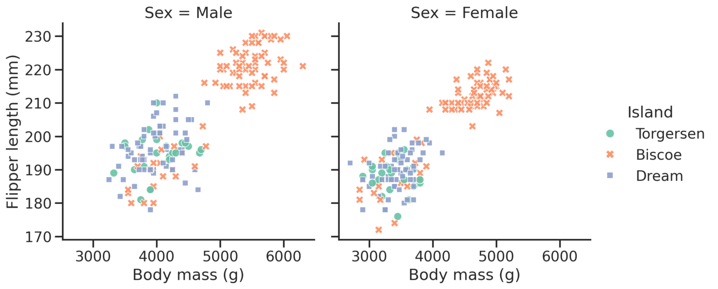 Scatter plot