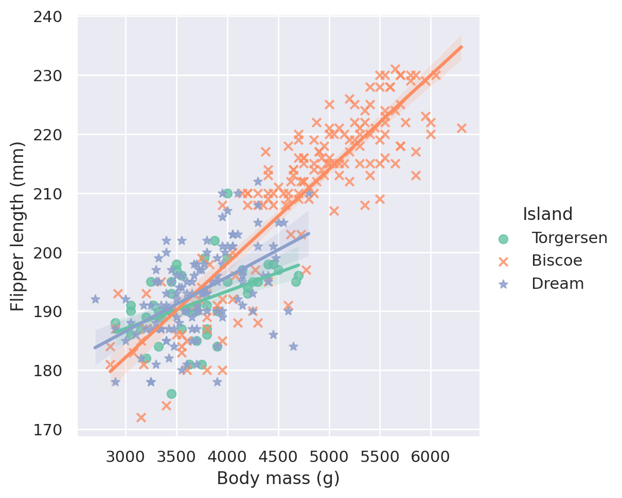 Busy scatter plot
